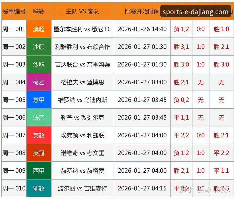 意大利队史首次三届预选赛出局：大江体育平台赛事数据深度评测
